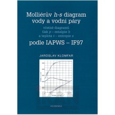 Molliérův h-s diagram vody a vodní páry